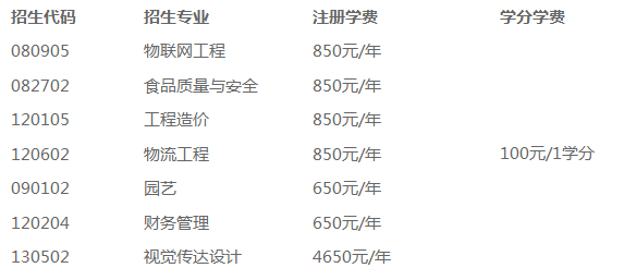 2021年山東農(nóng)業(yè)工程學(xué)院自薦專升本招生專業(yè)