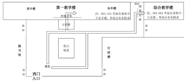 2021年河北中医学院专接本考场安排 2021年河北中医学院专接本考场安排