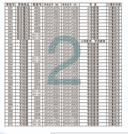 2021年甘肅專升本蘭州城市學院考場安排