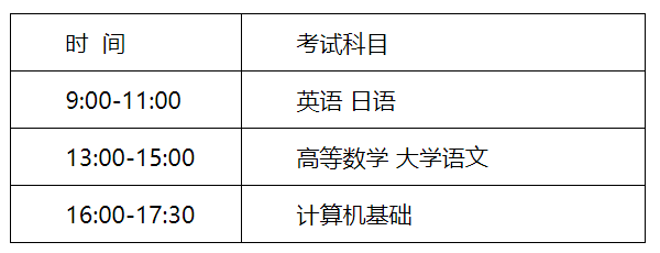 2021年江蘇專轉本考試科目