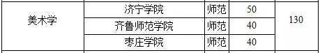 2019年山東專升本美術(shù)學(xué)專業(yè)招生院校名單