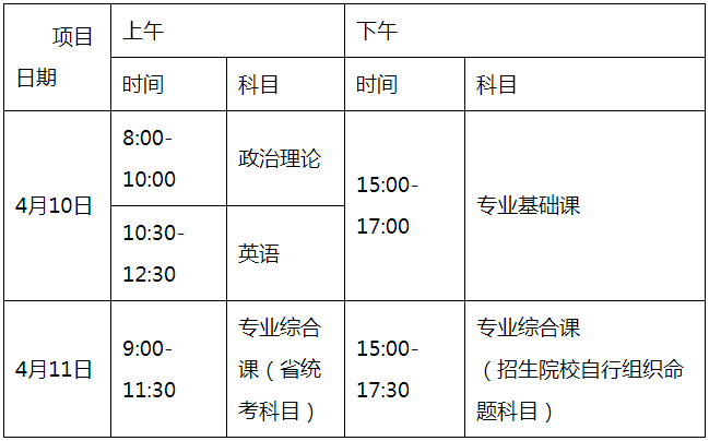 2021年廣東普通高等學(xué)校專升本考試時間安排