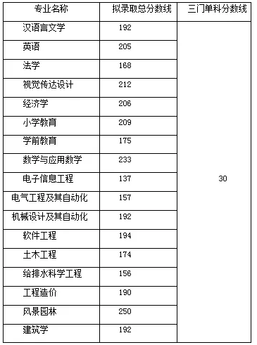 湖北工程学院专升本