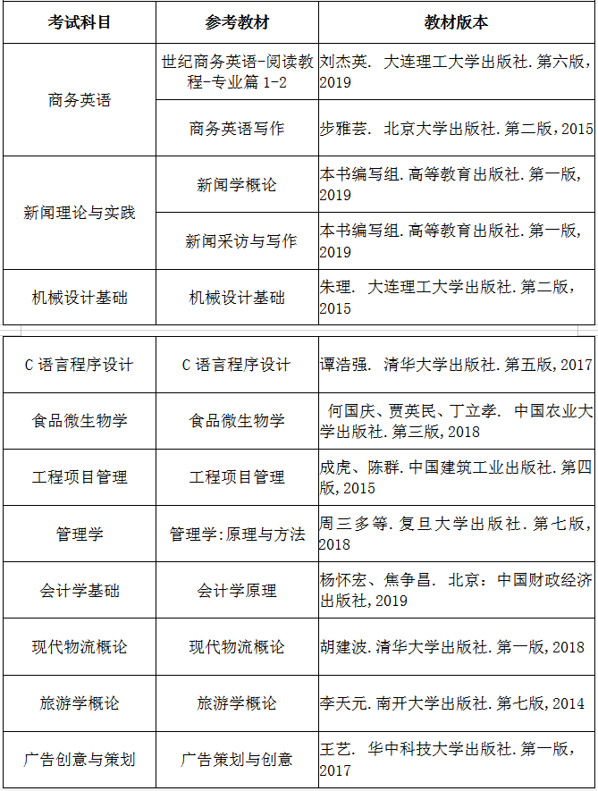 2020湖北大學(xué)知行學(xué)院專升本考試科目及參考教材