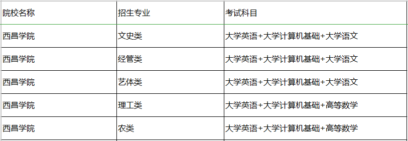 西昌学院专升本