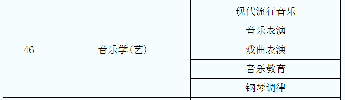 2021年陜西音樂學專業專升本專業對照表