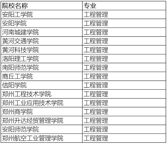 专升本工程管理院校