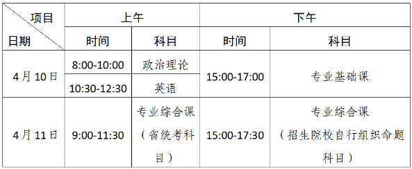 2021年廣東理工學(xué)院普通專升本考試科目及時間