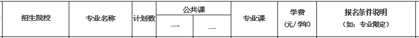 2021年海口經(jīng)濟學院專升本招生專業(yè)及對應(yīng)考試科目