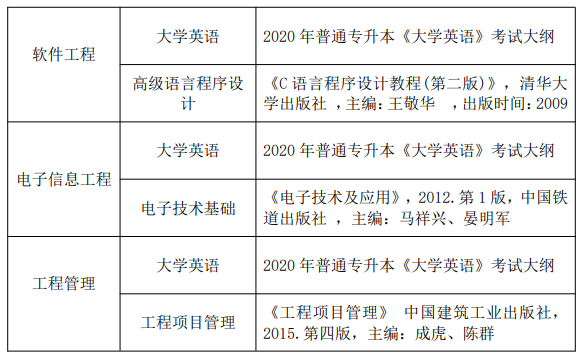 2020武漢晴川學(xué)院專升本考試科目及參考教材