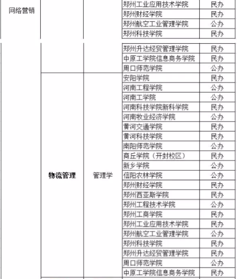 河南專升本網(wǎng)絡(luò)營銷考試科目