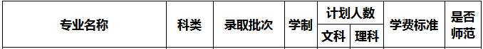 河南科技學(xué)院新科學(xué)院2021年專升本學(xué)費