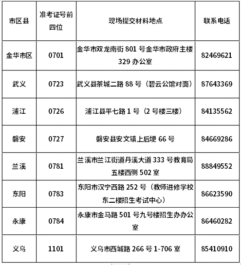 金華市(市轄區(qū)、縣(市))自學(xué)考試機構(gòu)地址及咨詢電話