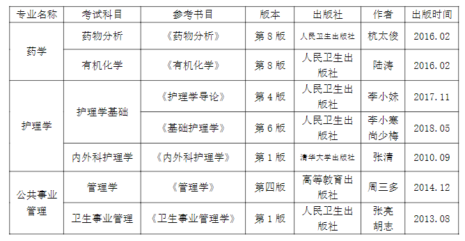 2021年天津醫(yī)科大學(xué)臨床醫(yī)學(xué)院專升本專業(yè)課考試科目