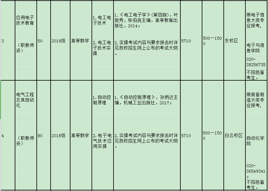 2020年廣東技術師范大學專插本各專業(yè)學費標準