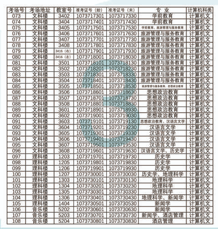 2021年甘肅專升本蘭州城市學院考場安排