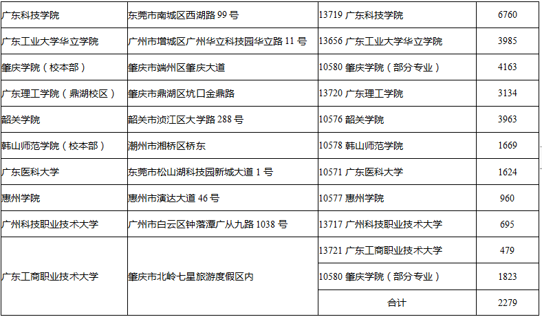 專插本考試考點