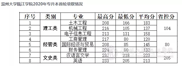 溫州醫(yī)科大學(xué)仁濟(jì)學(xué)院