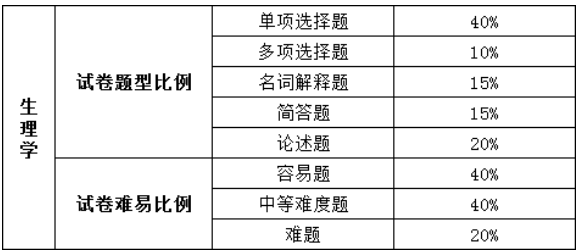 專插本考試科目