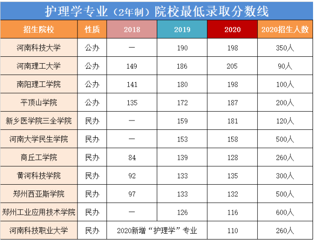 河南專升本院校