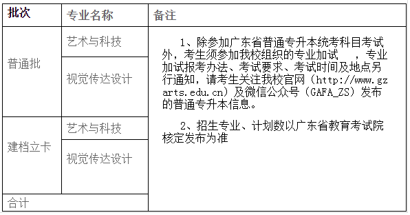 廣州美術(shù)學(xué)院專升本