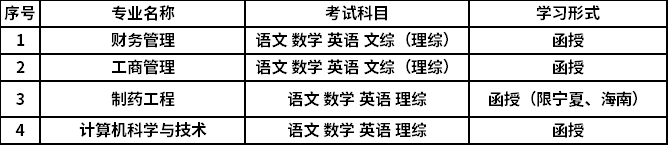 河北科技大學(xué)2021成人高考高起本招生專業(yè).png