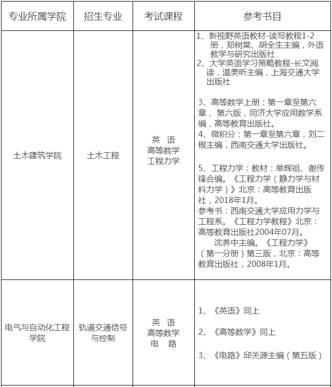 江西華東交通大學(xué)專(zhuān)升本