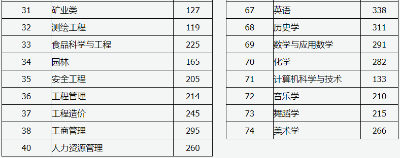 山西專升本分?jǐn)?shù)