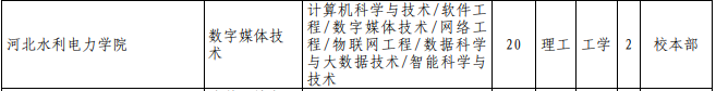 專接本計算機(jī)科學(xué)與技術(shù)專業(yè)