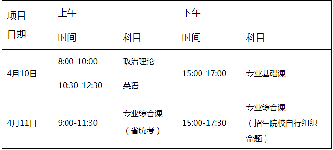 2021年廣東專升本考試時(shí)間