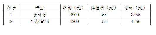 2021年吉林化工學(xué)院專升本學(xué)費標(biāo)準(zhǔn)