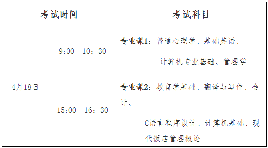 2021年安徽普通專升本阜陽師范大學(xué)專業(yè)課考試時間