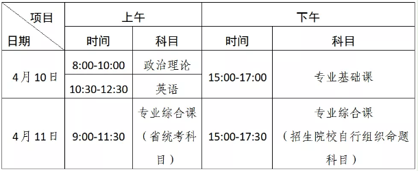 2021年華南農(nóng)業(yè)大學(xué)珠江學(xué)院專升本考試科目及時間