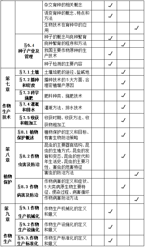 农学概论考试内容及基本要求 农学概论考试内容及基本要求