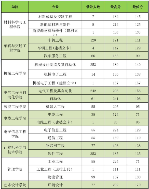 新鄉(xiāng)市專升本院校