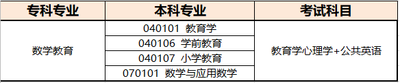 河南專升本數(shù)學(xué)教育專業(yè)考試科目