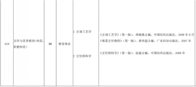 嶺南師范學院2020年專插本