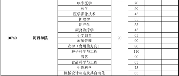 甘肅專升本,專升本,專升本分數(shù)線