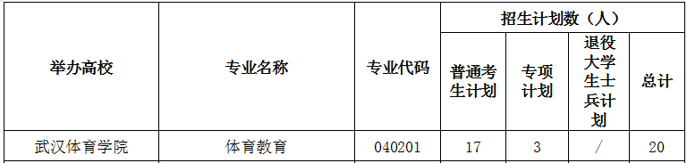 2021年武漢體育學(xué)院專升本招生計(jì)劃