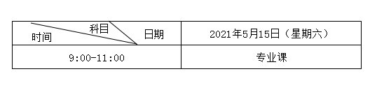 2021年甘肅專升本二次招錄安排 2021年甘肅專升本二次招錄安排