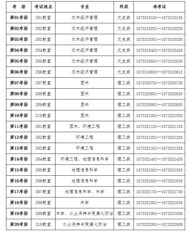 2021年甘肅農(nóng)業(yè)大學(xué)專升本考試考場安排