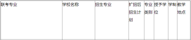 邢臺學院專接本