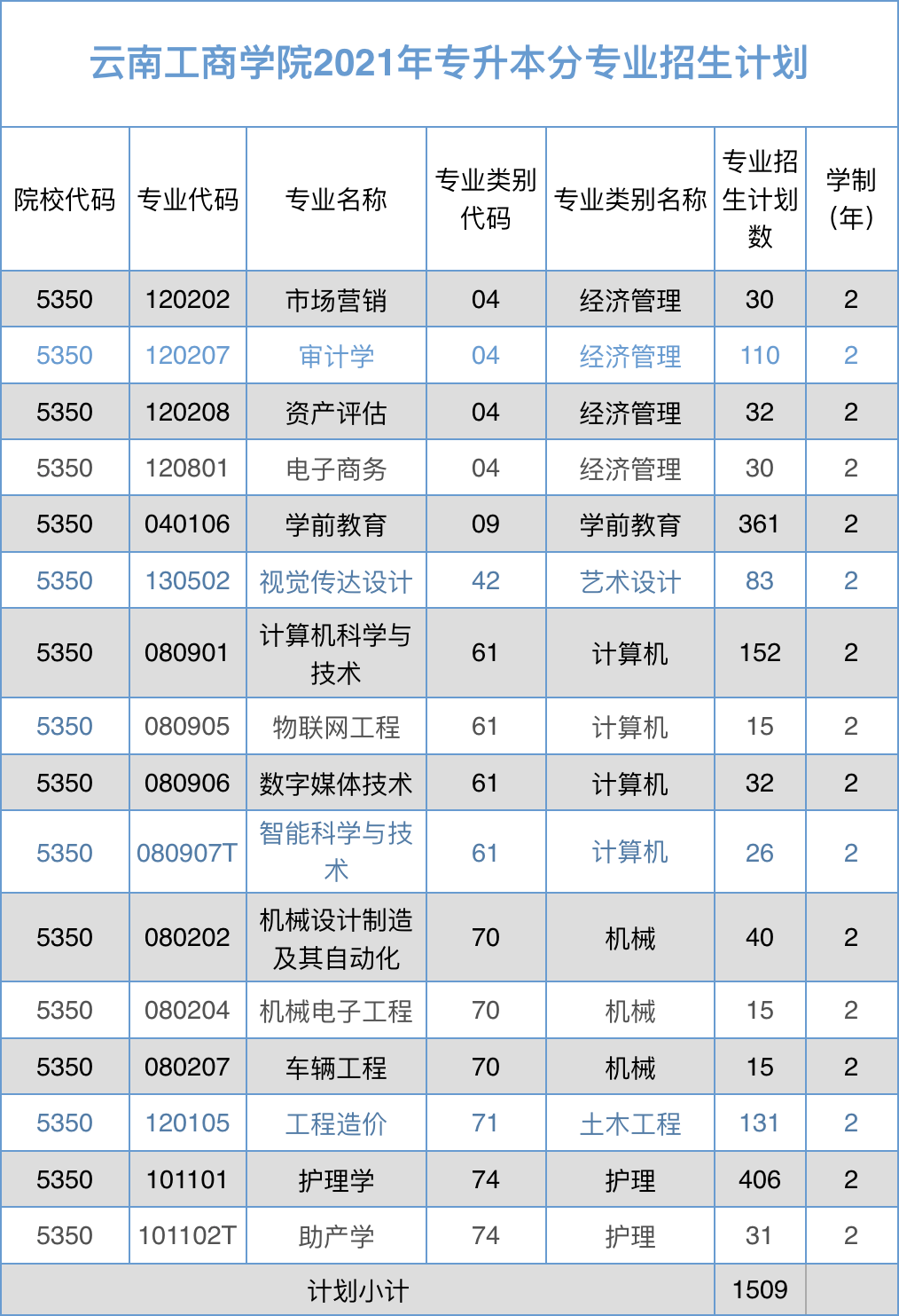 云南工商学院学费图片