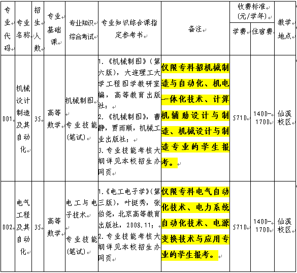 2020年廣東佛山科學(xué)技術(shù)學(xué)院專插本考試科目