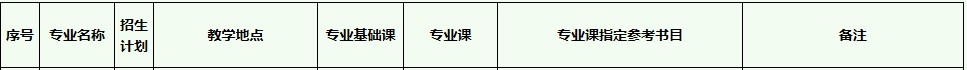 2020年廣東醫(yī)科大學(xué)專插本考試科目