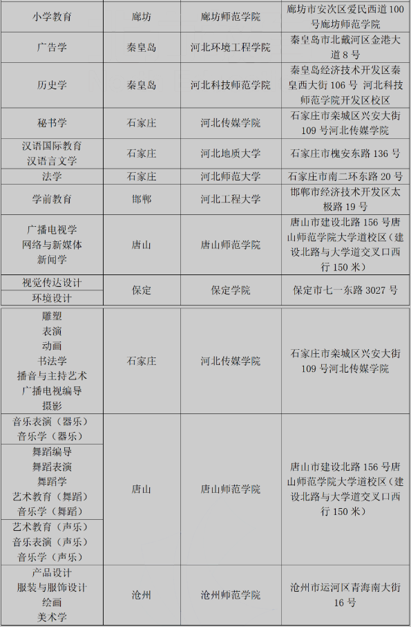 2020年河北专接本考试地点分布表 2020年河北专接本考试地点分布表
