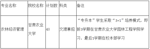 2020年甘肅專升本農(nóng)林經(jīng)濟管理專業(yè)各院校招生計劃