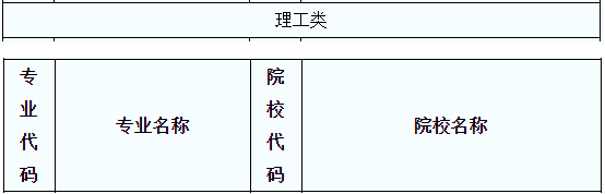 2020年陜西專升本土木工程（理）專業(yè)招生院校名單