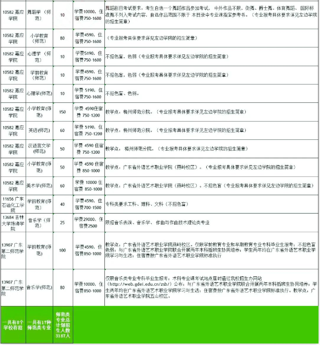 廣東專插本院校