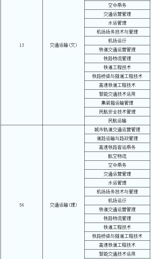 專升本考試專業(yè)